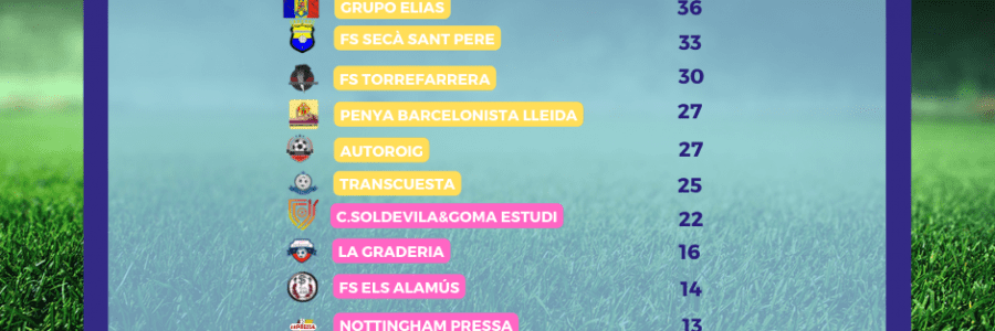 FINAL FASE CLASSIFICATÒRIA F5