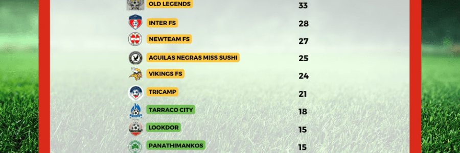 FINAL FASE CLASSIFICATÒRIA F5