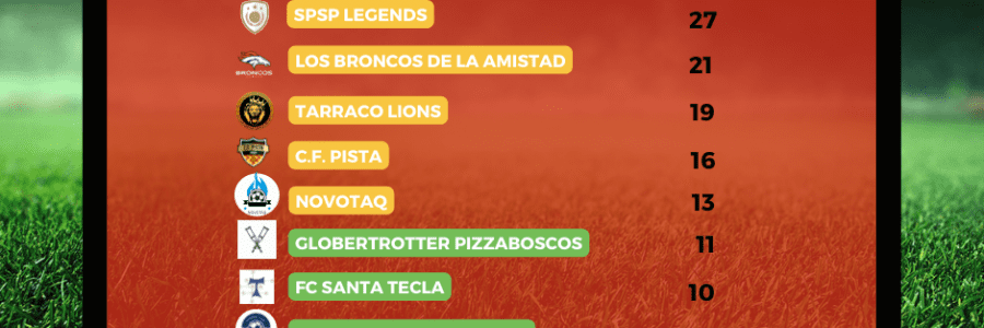 FINAL FASE CLASSIFICATÒRIA F7